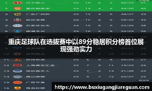 重庆足球队在选拔赛中以89分稳居积分榜首位展现强劲实力